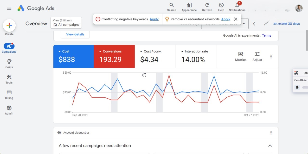 Google Ads campaign after optimization